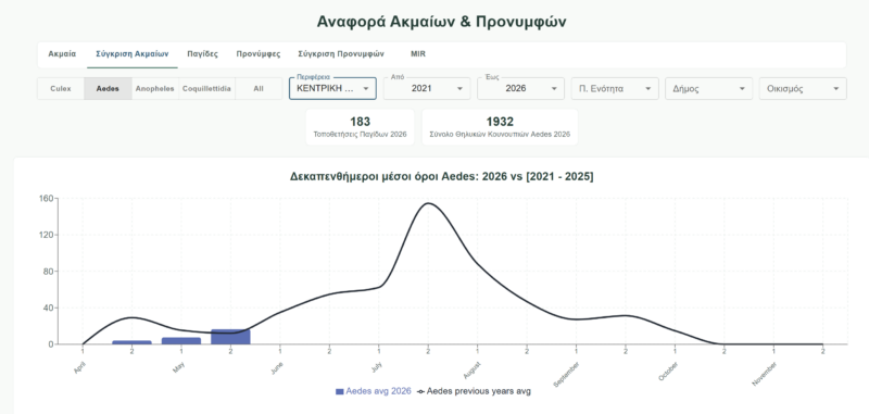 Κεντρική Μακεδονία