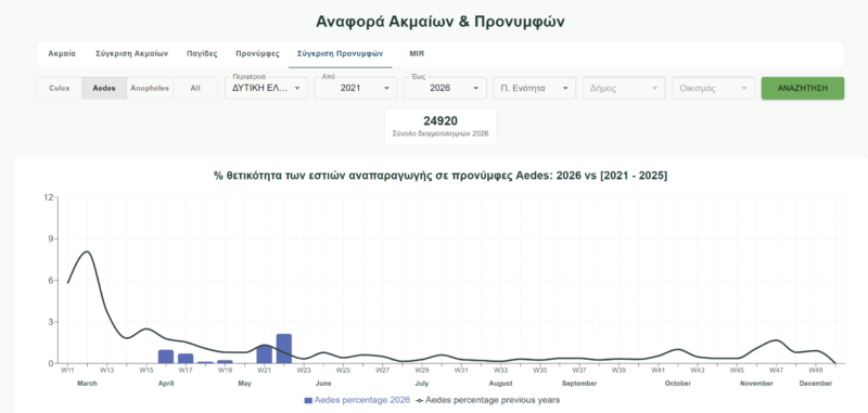 Δυτική Ελλάδα