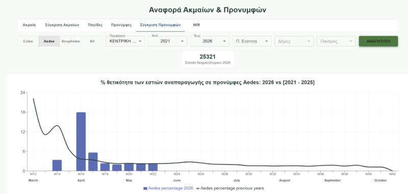 Κεντρική Μακεδονία